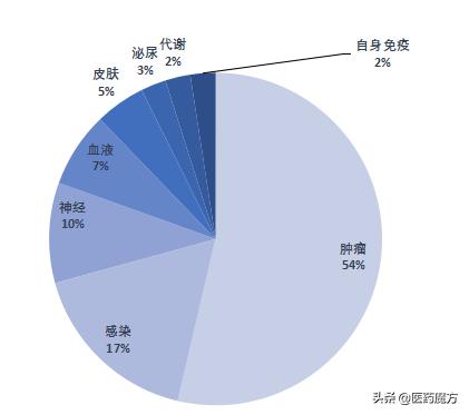 2021年获批的48个新药,cde授予突破性治疗的意义