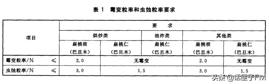 头皮发麻是寄生虫的原因吗,吃了坚果里的虫卵怎么办