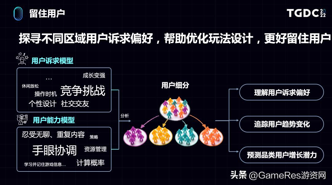 娴峰娓告垙甯傚満鏁版嵁鍒嗘瀽,娴峰娓告垙甯傚満鐨勭幇鐘朵笌鏈洪亣