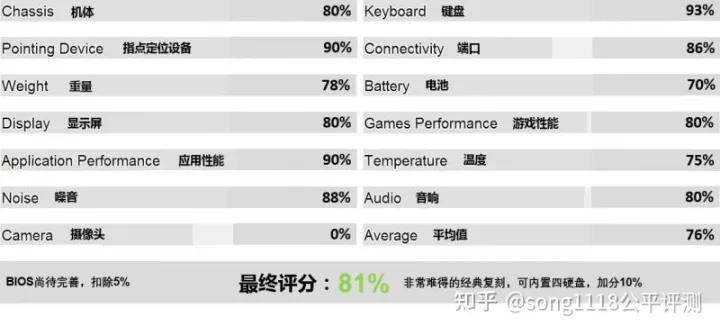 经典笔电复刻机51nbT70评测：依然可以ThinkPad！
