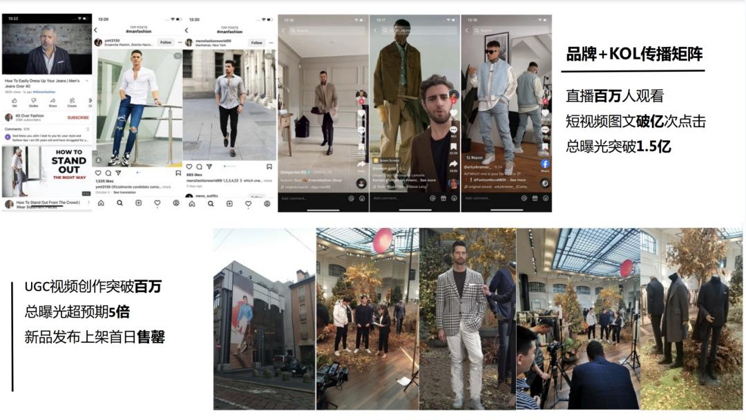 行业洞察|万字长文讲透出海品牌如何通过海外网红实现品牌增长