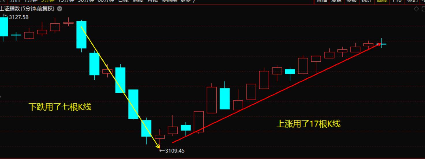 如何查看多空实时对比,多空判断最简单方法