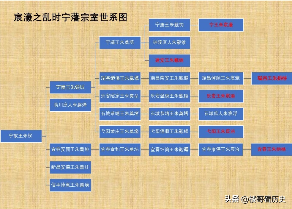 宁王朱宸濠叛乱为什么叛乱,历史上的宁王朱宸濠怎么死的