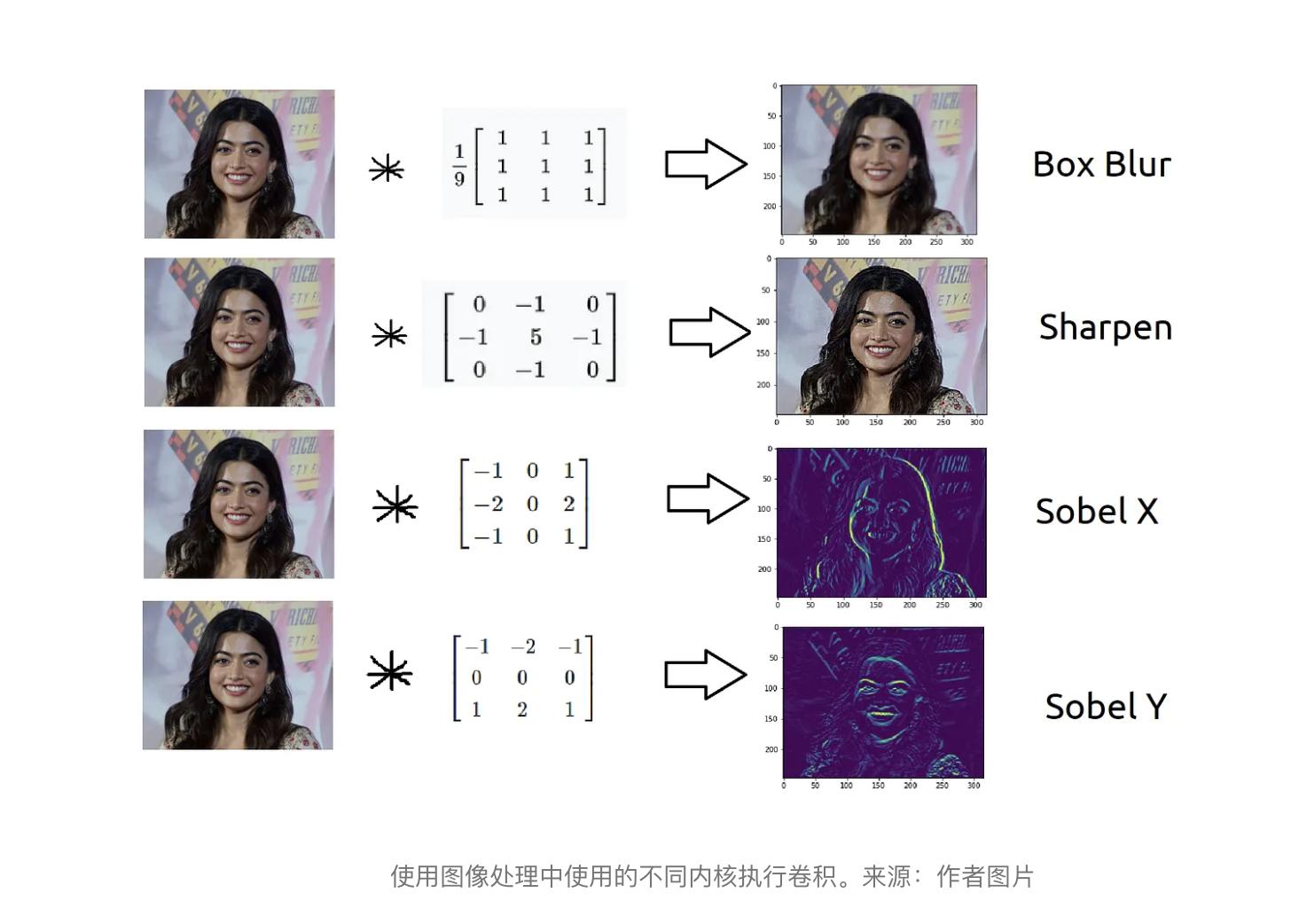 数学工具系列之内核与内核函数是美丽的数学概念,解决复杂问题