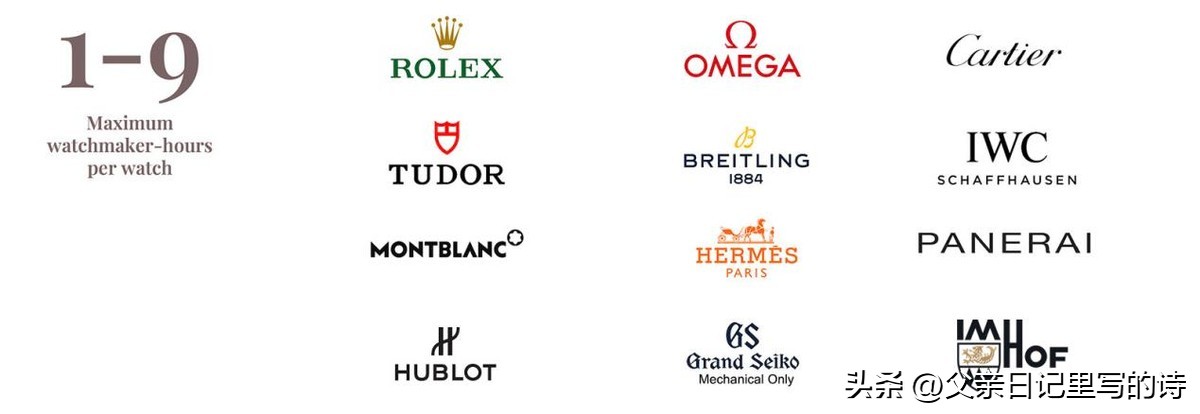 买名牌表需要注意哪些,买表如何避坑