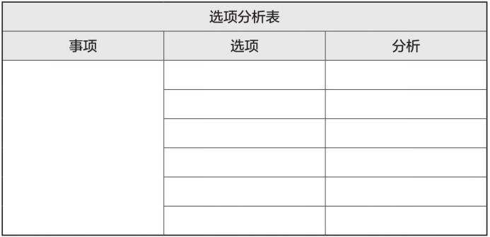 梦想行动十大步骤,梦想行动计划表