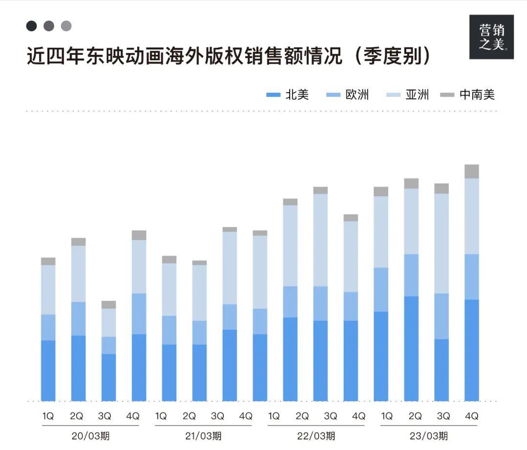 灌篮高手电影的票房,灌篮高手票房破十亿