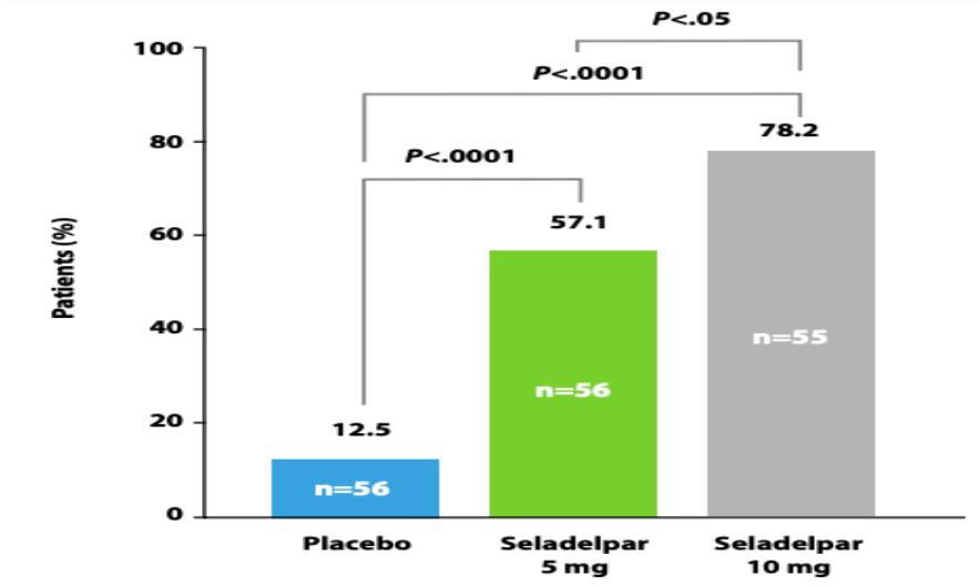 段维佳教授：谈肝论道，细说PBC与PSC的新药研发进展