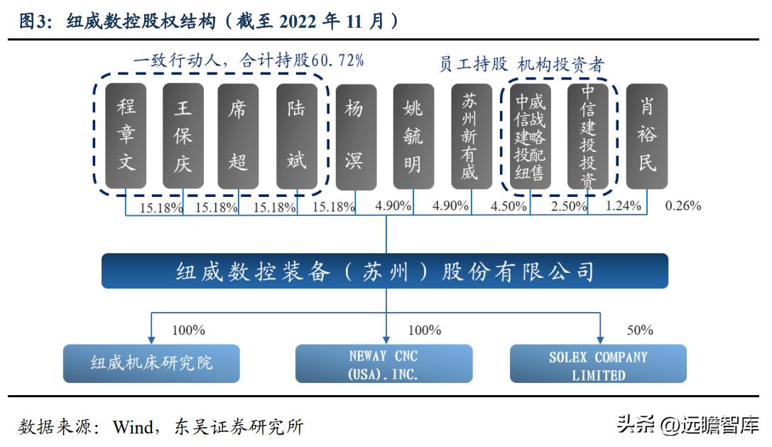 高端ai智能数控机床公司纽威,纽威数控新能源