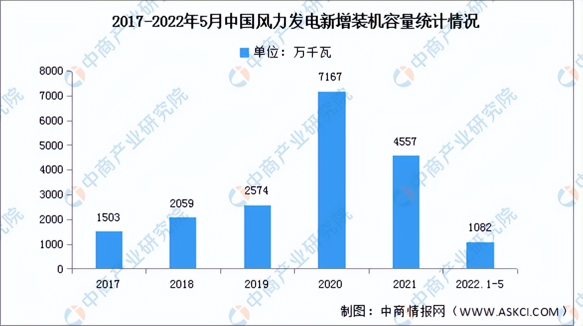 中国最新电力产业图谱,我国电力行业市场结构