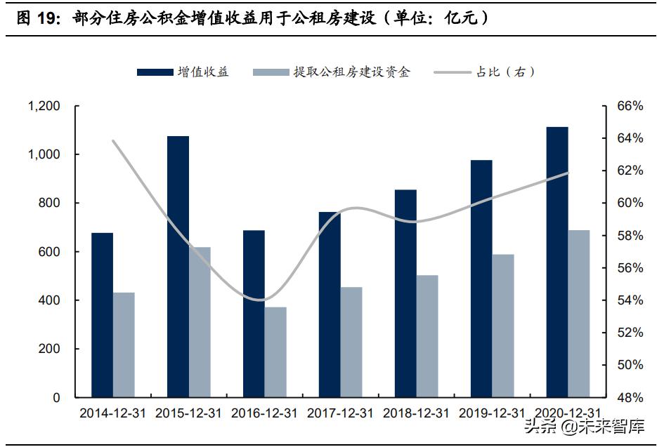 保障性住房政策对房地产的影响,保障房政策催生地产市场新格局