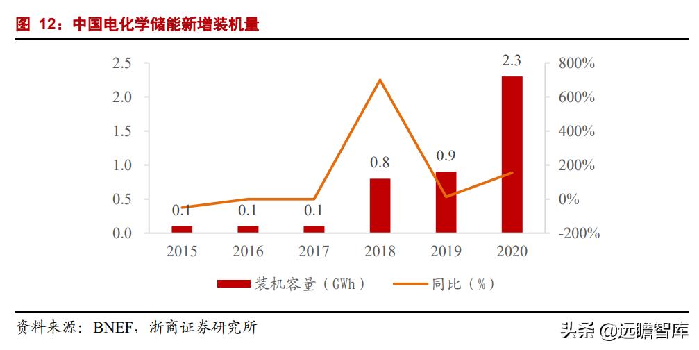 正极材料前三名丰元股份,丰元股份锂电池正极材料生产基地