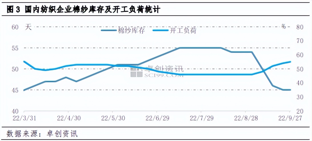 美棉走低对国内棉花价格影响,2019年国内外棉花价差对比表
