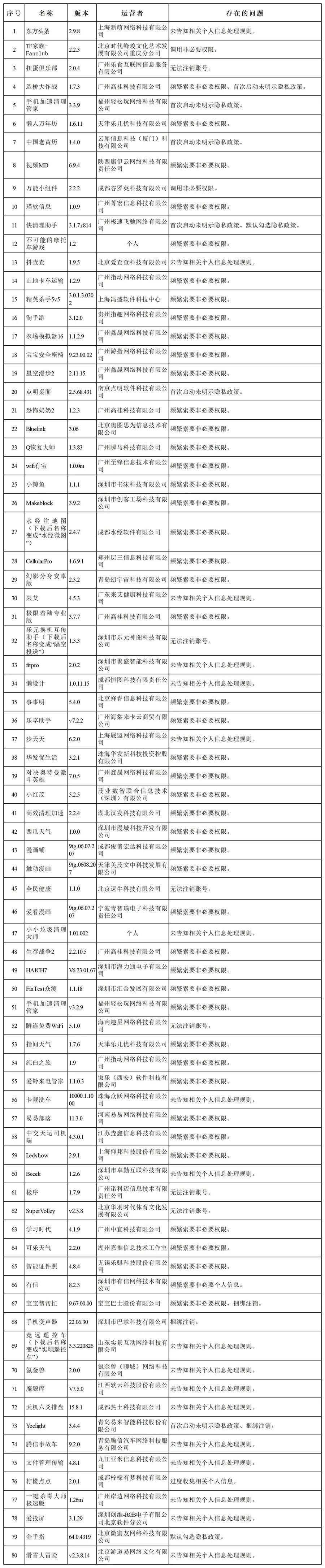 国内强制下架的app还能下载吗,7款app全网下架此前被要求整改