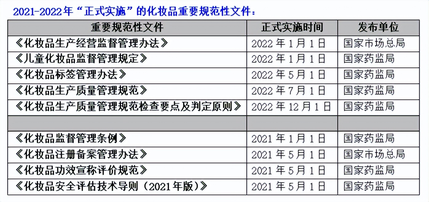 国际化妆品行业现状,化妆品行业发展变迁史