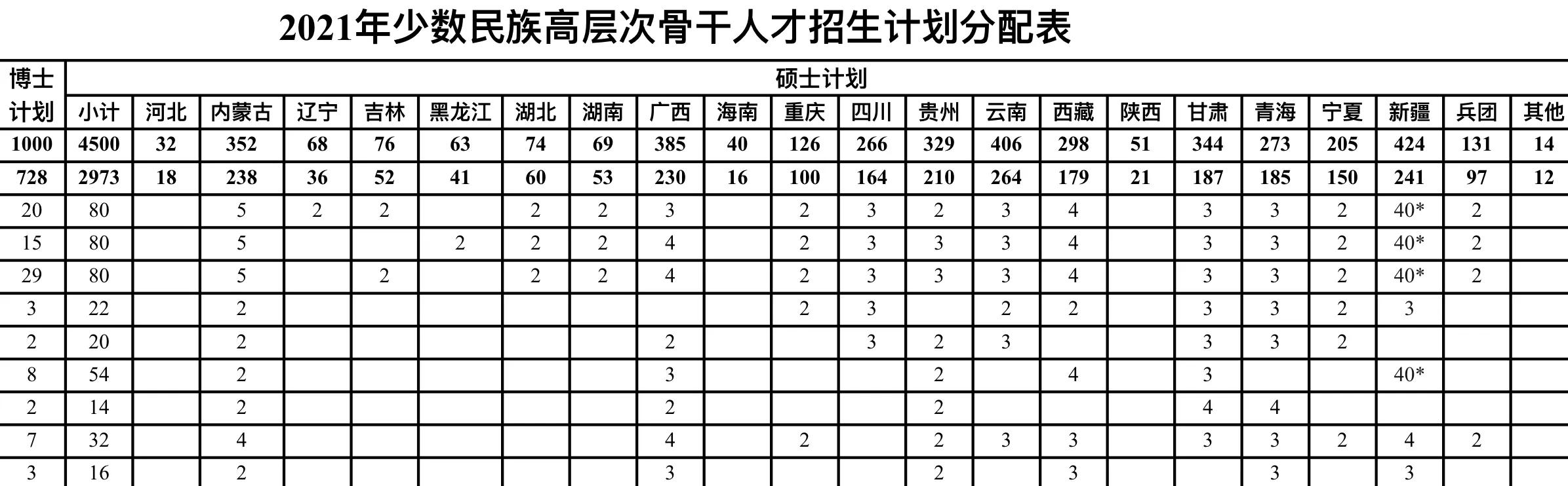 考研少干计划报名条件,考研少干计划需符合什么要求