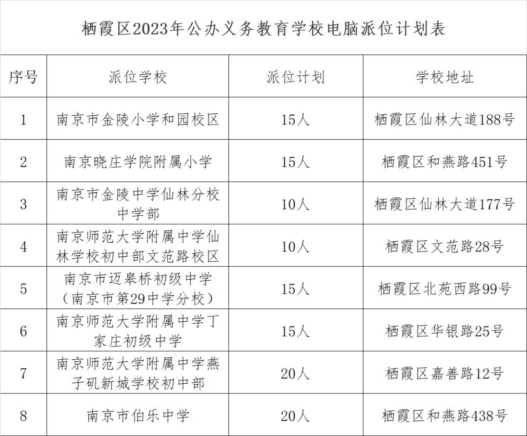 栖霞区2023年学校电脑派位,南京义务教育电脑派位结果