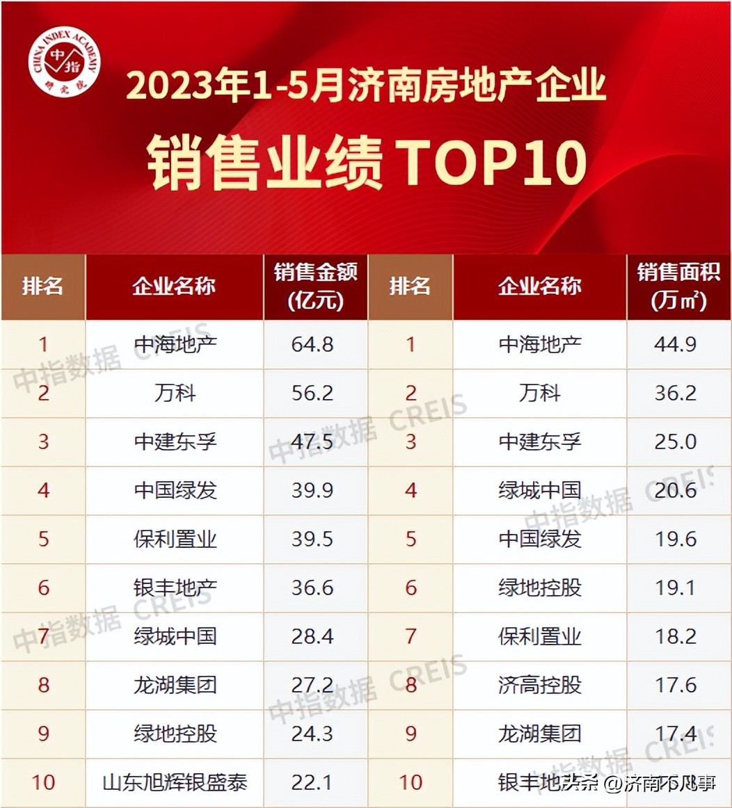 中海地产在济南的口碑怎么样,济南中海房子质量问题曝光