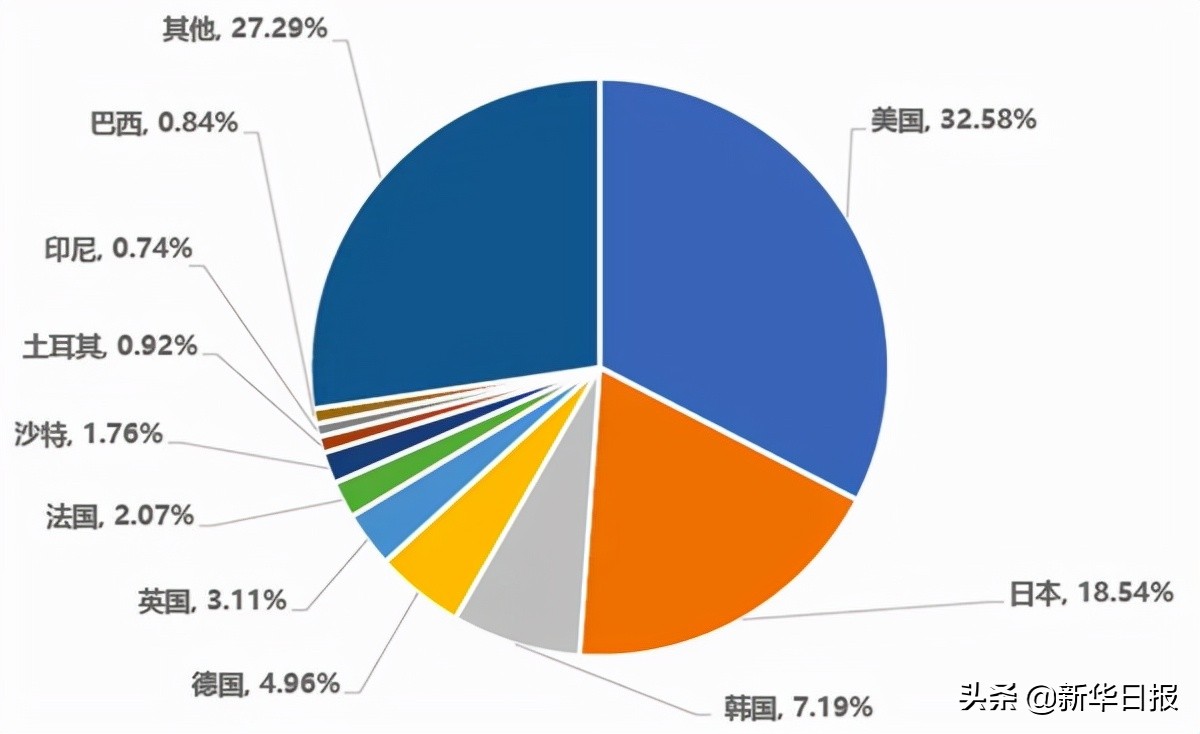 美国人民在中国App里狂欢