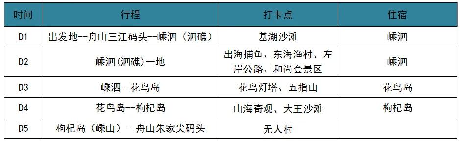 嵊泗花鸟岛和枸杞岛亲子游,嵊泗花鸟岛和枸杞岛哪个值得去