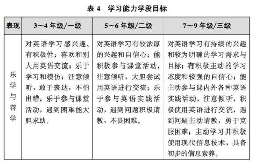 2022年的义务教育数学课程标准,2022年义务教育物理课程标准