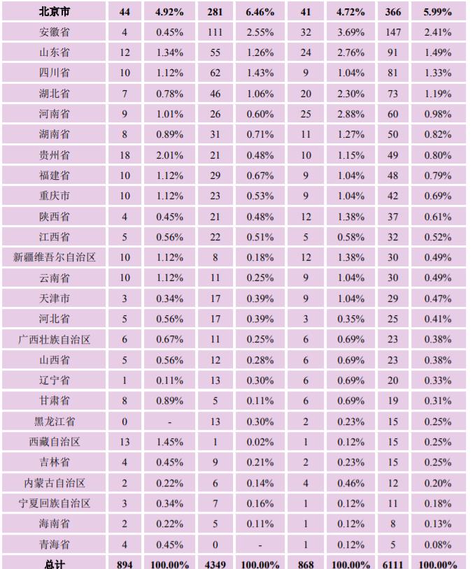 *京大南**学：2021届毕业生去向落实率98.60%！厉害了，南大