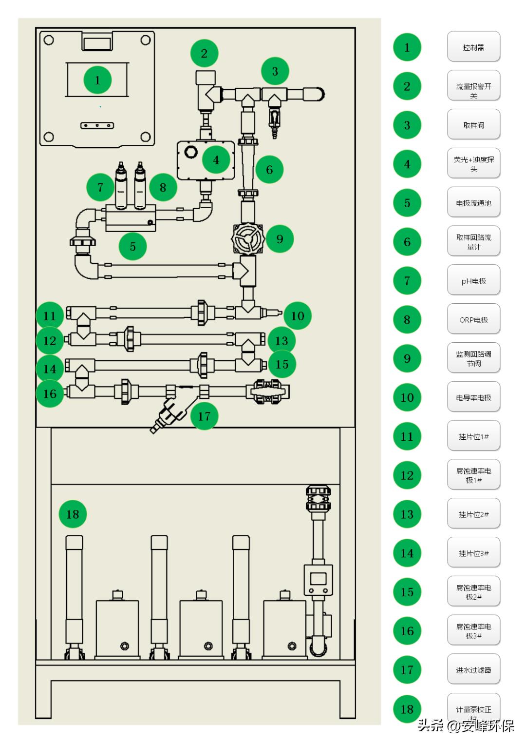 循环水加药设备使用年限,循环水智能加药设备