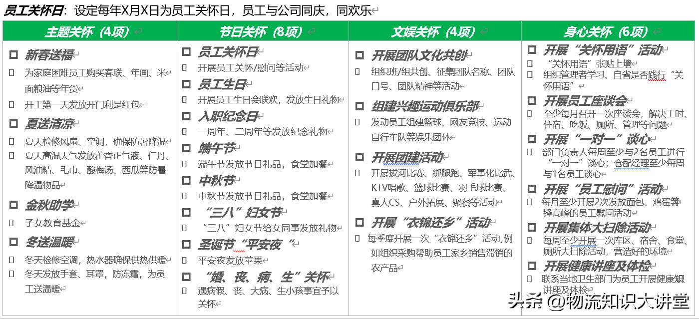 物流如何管理好员工关系,物流企业用人要求