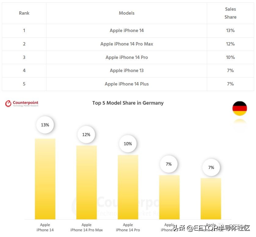 美国和苹果差不多的手机,中国的印度苹果手机多吗
