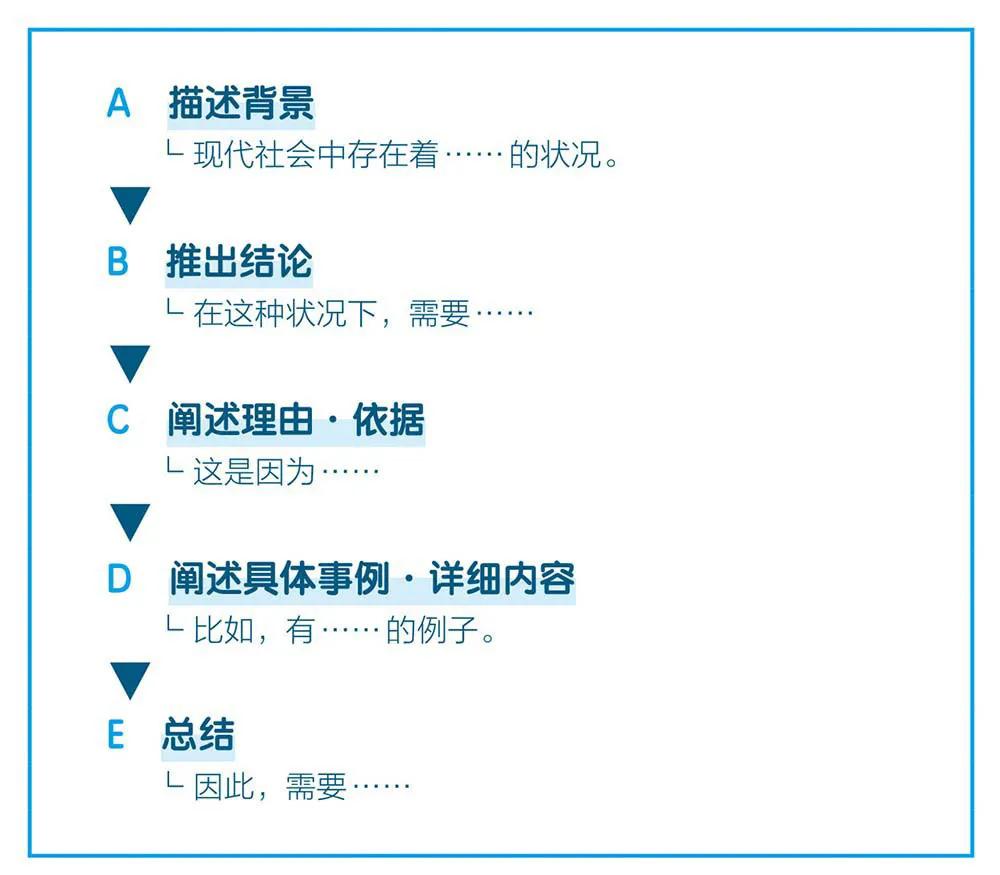写作工具教你50个写作技巧,写作技巧和方法课程