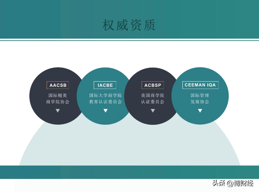 意大利博科尼商学院mba留学条件,法国高等商学院mba申请条件