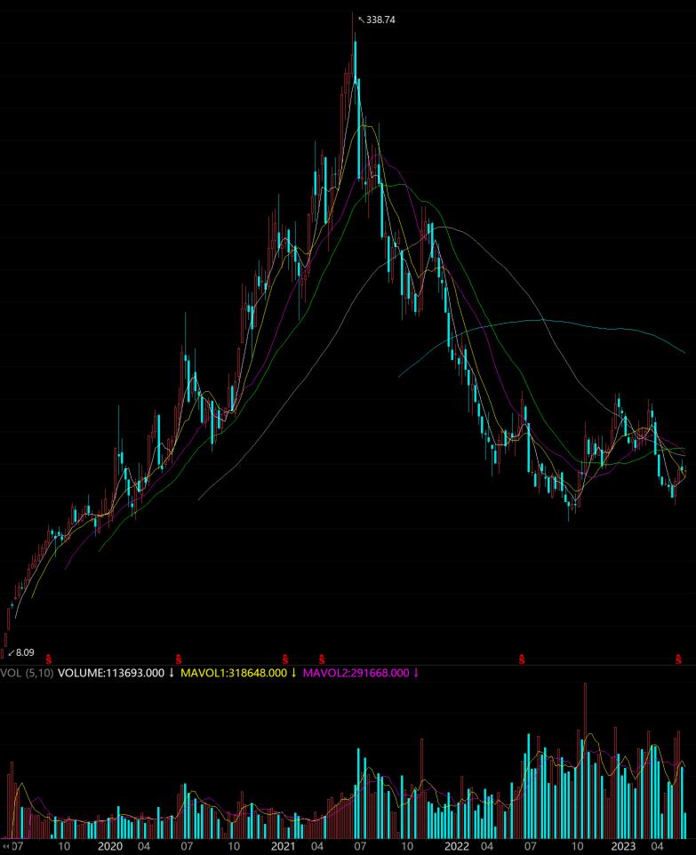 卓胜微是龙头股吗,卓胜微股王