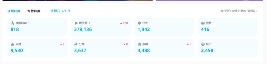 北京“硬核”本科生：手握大奖，从全国6万人中脱颖而出，登上《人民日报》