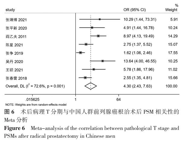 前列腺癌切缘阳性预后,前列腺癌切缘阳性怎么补救