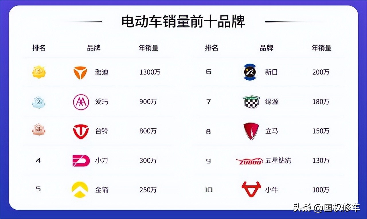 雅迪和爱玛电动车哪个前景更好,雅迪和爱玛电动车怎么选购技巧