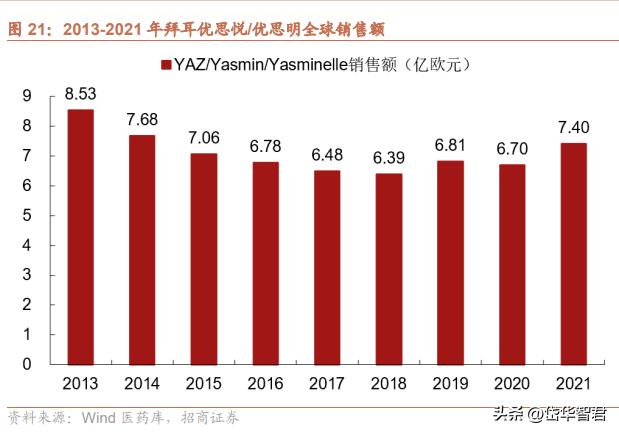 仙琚制药高端制剂国际化建设项目,仙琚制药甾体激素