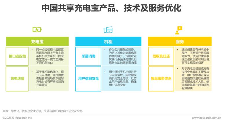 2023年中国共享充电宝行业研究报告