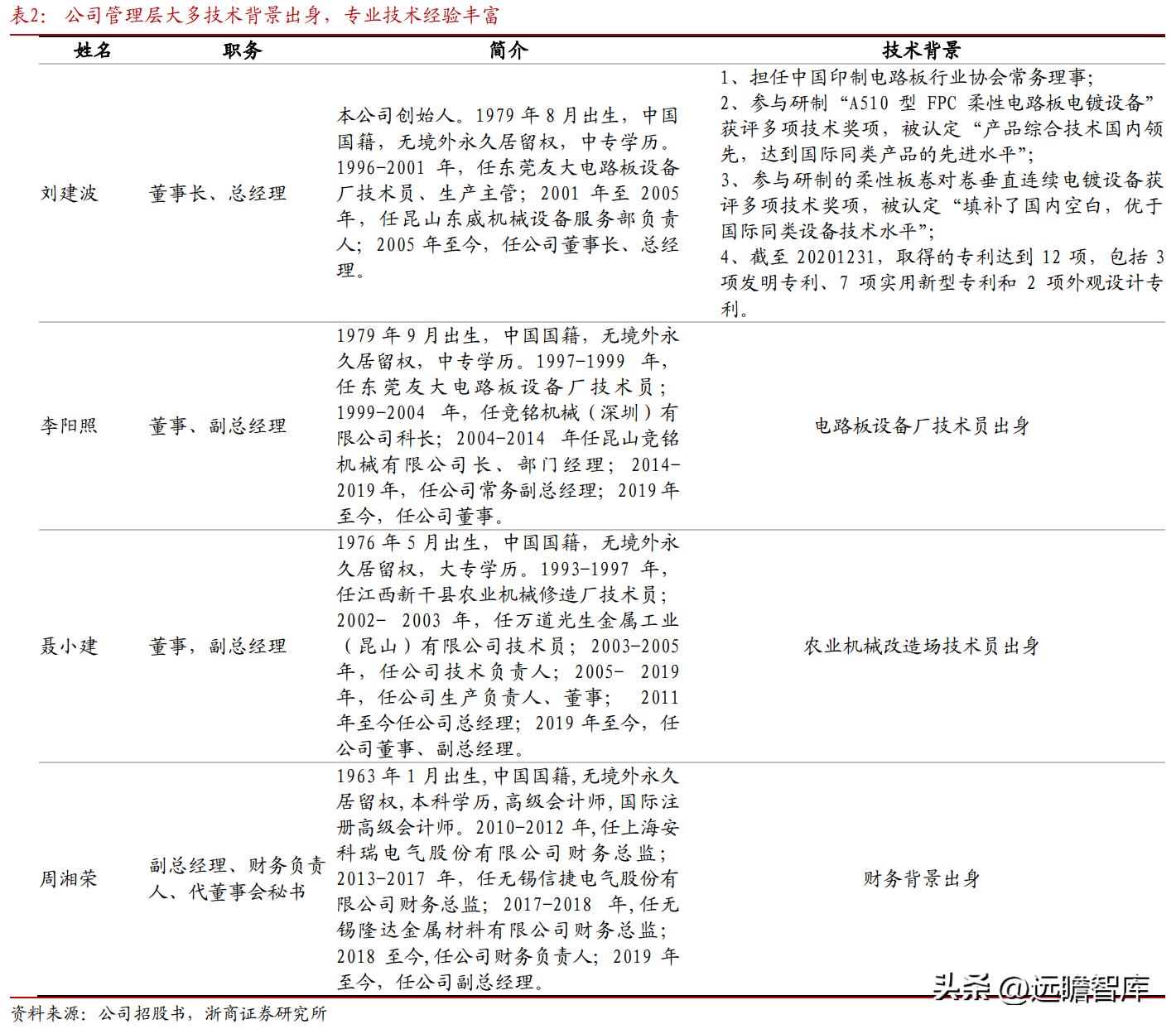 东威科技铜箔电镀设备,pcb电镀生产线