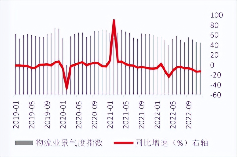 顺丰快递2019年财务分析,顺丰快递净利润排名