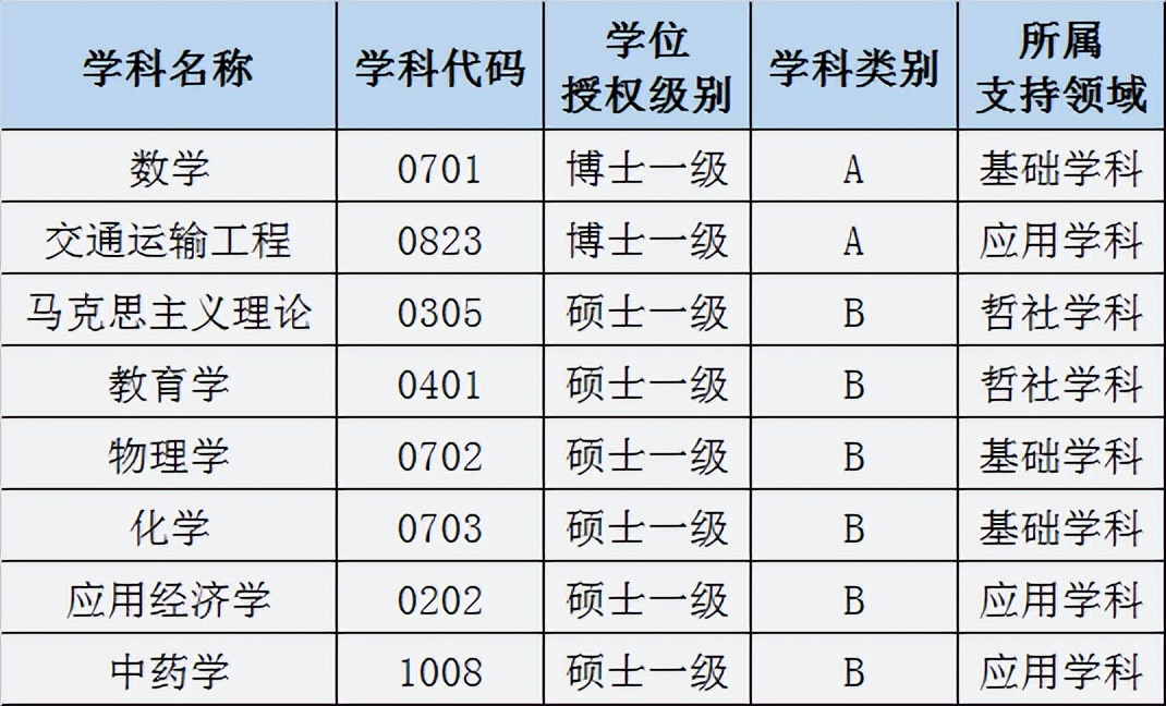 江苏大学报考推荐分析,江苏大学有多难考