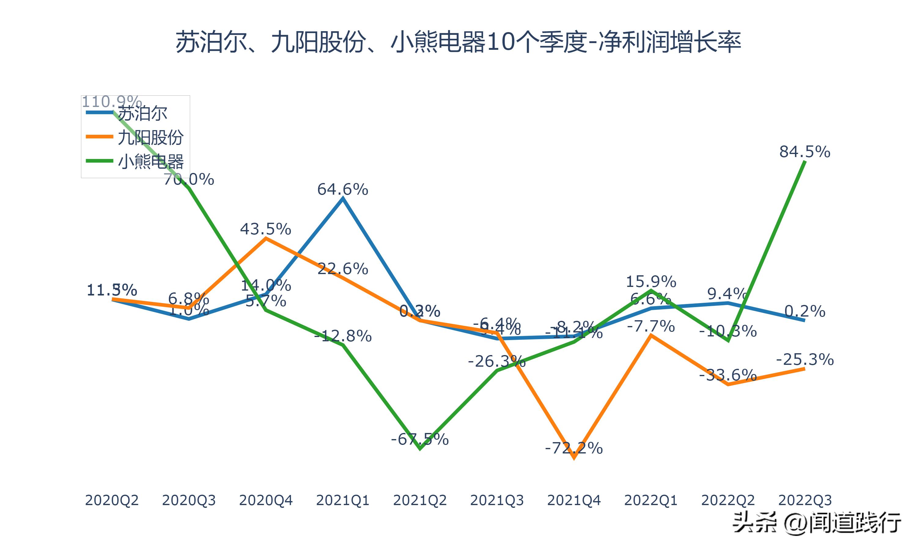 苏泊尔与小熊电器哪个质量好,苏泊尔九阳小熊哪个品牌好