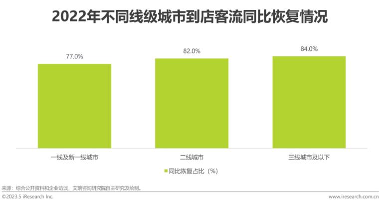 2023年中国共享充电宝行业研究报告