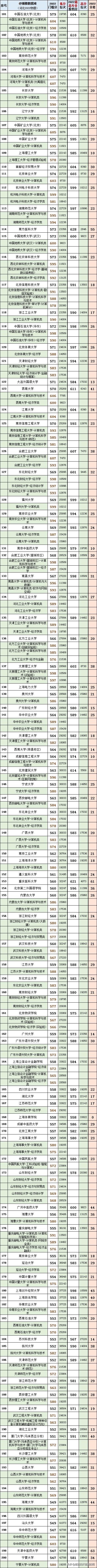 2020河北省高考本科各高校投档线,2021年河北省高考各院校投档线