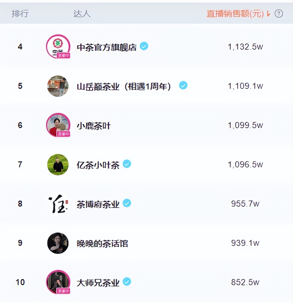 茶叶直播卖货春茶,最新茶叶直播排行榜