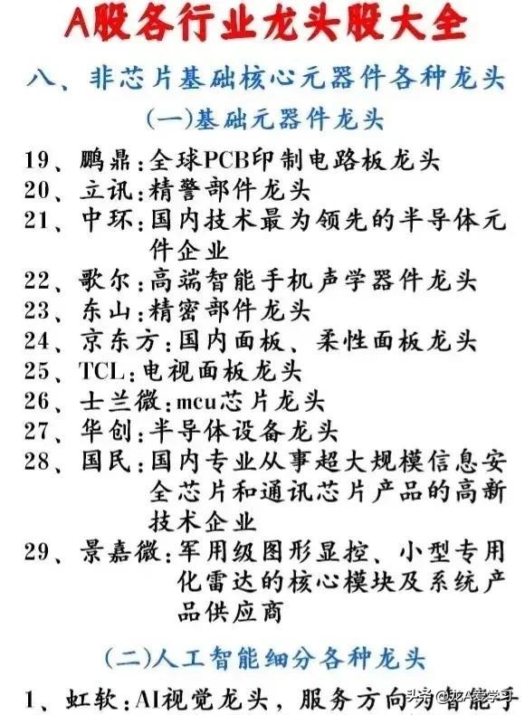 收藏2018各行业龙头股大全,被严重低估的行业细分龙头股一览