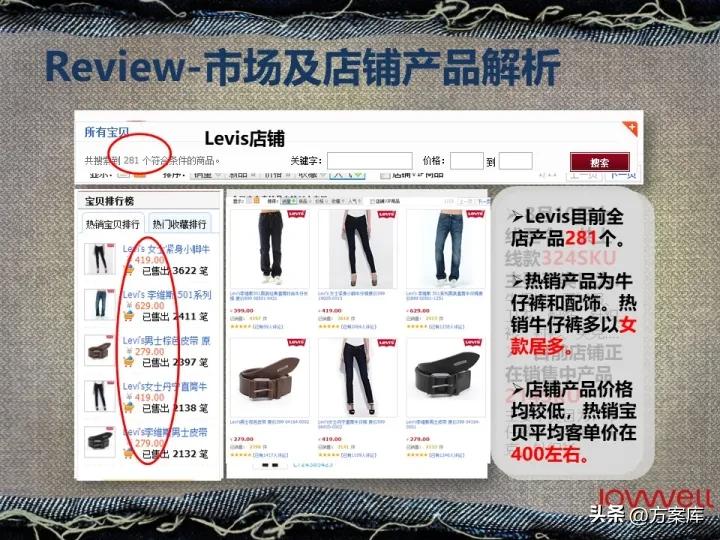 lee品牌2022年销售,lee官方旗舰店推荐