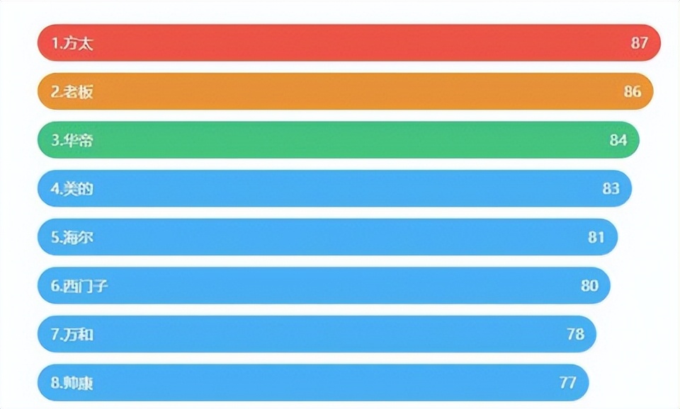 油烟机测评排行榜前十名油烟机,油烟机哪个品牌是最实用最好用的