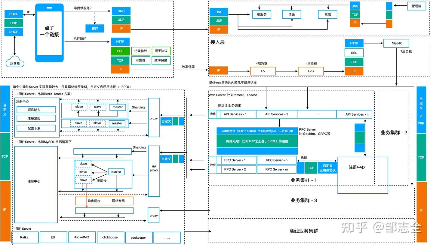 网络文章结构全套解析,写好一篇网络文章的另类必学方法