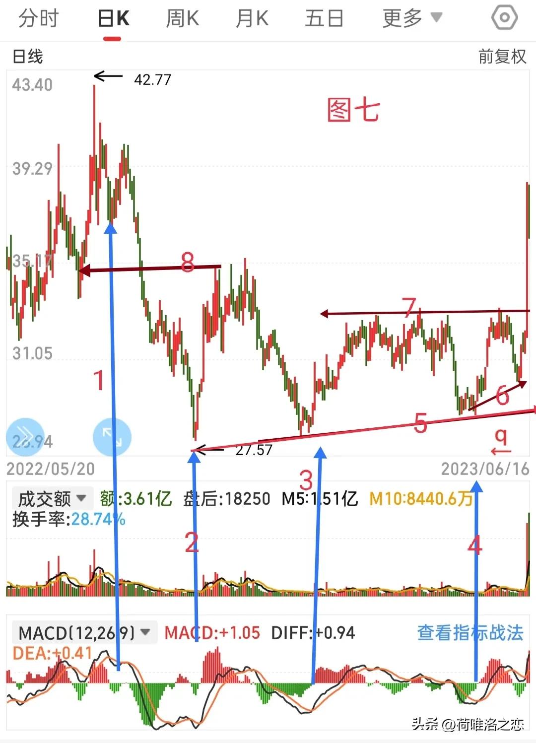 浠庤偂绁ㄧ湅瓒嬪娍,浠庝笁涓柟闈㈢湅鑲″競琛屾儏璧板娍