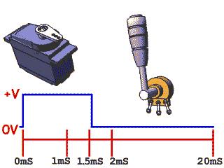 鑸垫満鍣０,鑸垫満澧炵泭